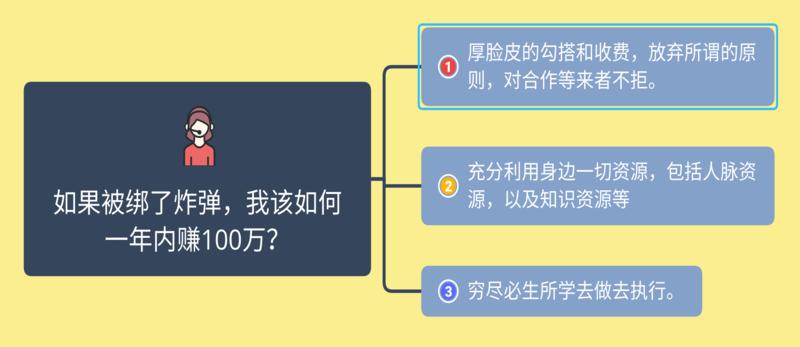 叨扰大家了，还是炸弹100万的故事。
有关于：
1、如果没有被绑炸弹，2020年我原打算做些什么？