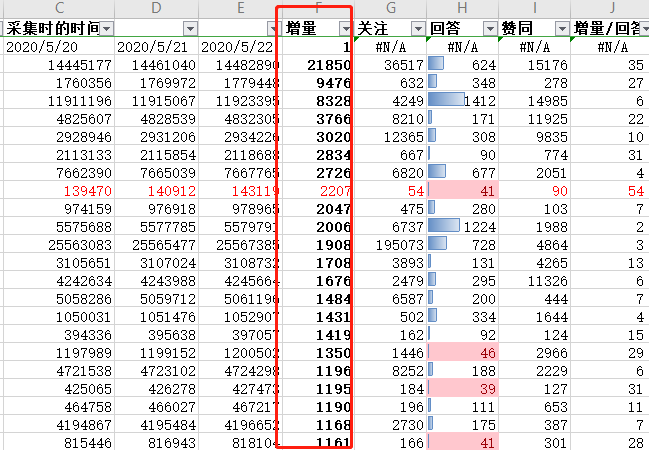 数据采集  知乎好物 #知乎引流
最近在弄知乎好物，做一点个人的分享吧。
好物要想收益大、持久、做