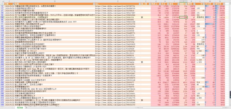 数据采集  知乎好物 #知乎引流
最近在弄知乎好物，做一点个人的分享吧。
好物要想收益大、持久、做