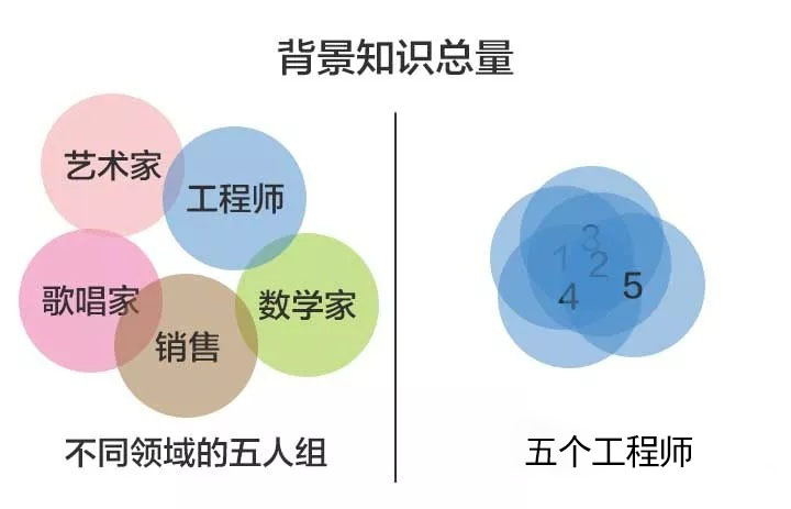 在这一期生财有术结束前,写了一篇有关选取Niche的方法和心得的文章,如果能得到亦仁大大最中肯的评价