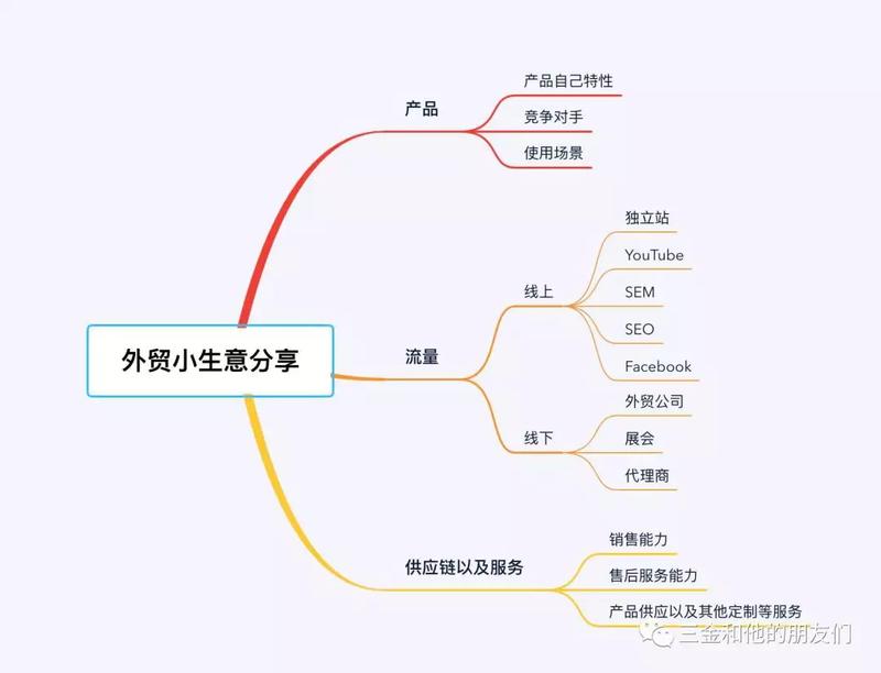 一起赚美元  
大家好，小白潜水8个月，每天默默看大佬们分享了很多干货，甚是惭愧。经过亦仁