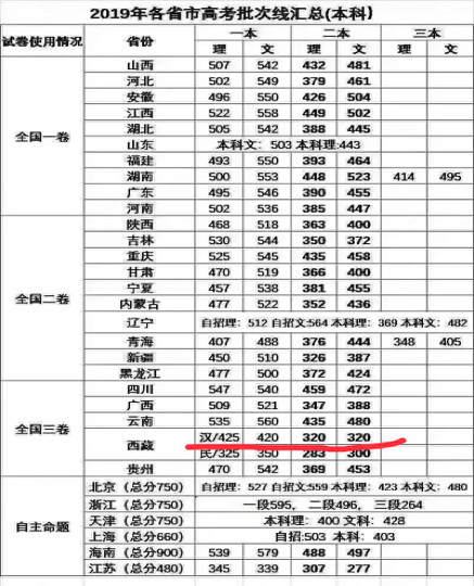 进星球十天了
第5天的时候，在这里说，看到大家这么厉害，都焦虑了
现在又过了5天，每看到一个精华分享