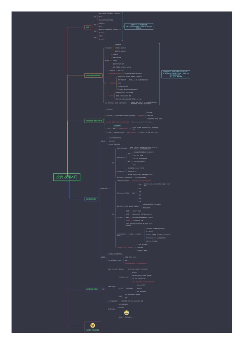投资 入门。
希望能帮到你😂