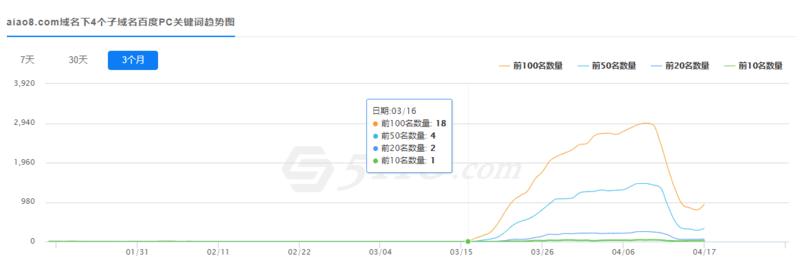 万词霸屏   案例   思路  
解密搜索引擎万词霸屏背后逻辑与流程
大家好，我是肖子浩，很荣