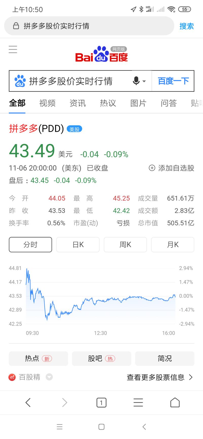 恍然几个月，拼多多股价已经翻翻