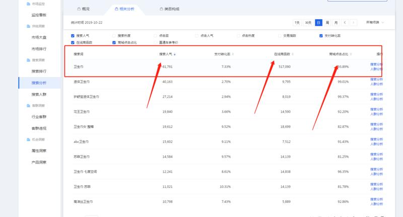 淘宝蓝海小类目玩法
今天给大家分享一下我的淘宝小类目蓝海玩法。现在的淘宝已然是一个非常传统的项目，