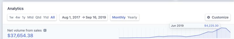 又一个从生财有术大航海0到1长出来的案例，现在每个月可以赚5000美金。（截图经授权）
找个时间请