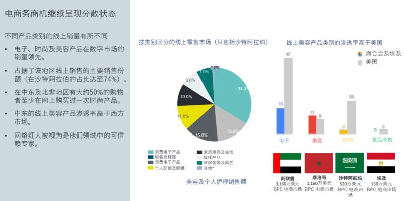 今天周一，带大家认识一位做海外流量的圈友。
“做的跨境电商业务涉及单页COD,shopify,ap
