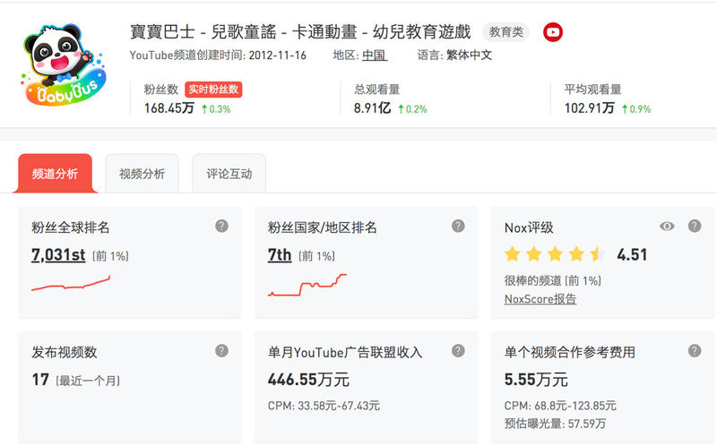 发现一些数据，可以验证之前的思路。