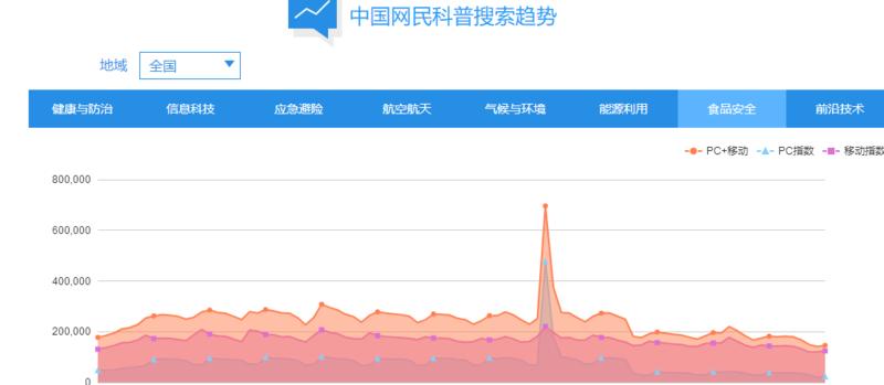 先是看了教育的下沉这篇42章经的分享，加上最近受@条形马 老师影响最近开始习惯用百度指数这个工具。于