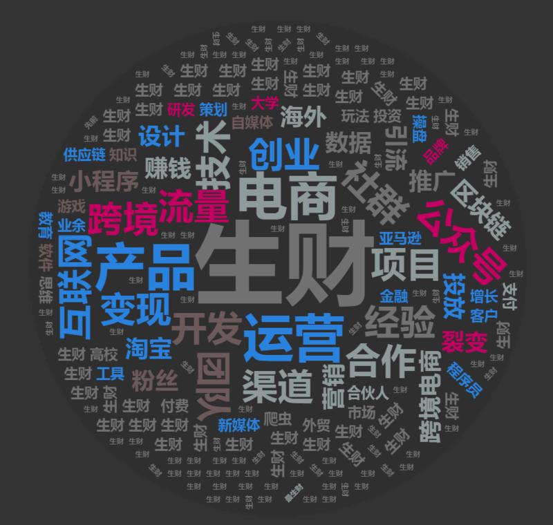 刚看了大航海各位船员的自我介绍，整理了一下，同行蛮多的啊[嘿哈]