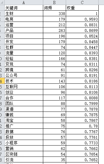 刚看了大航海各位船员的自我介绍，整理了一下，同行蛮多的啊[嘿哈]
