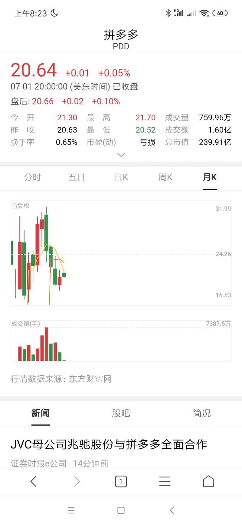 也可能是软文，拼多多这个逻辑要是成立，股票显然是被低估了。