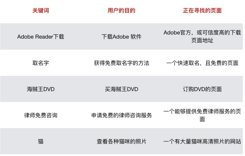 距离做好