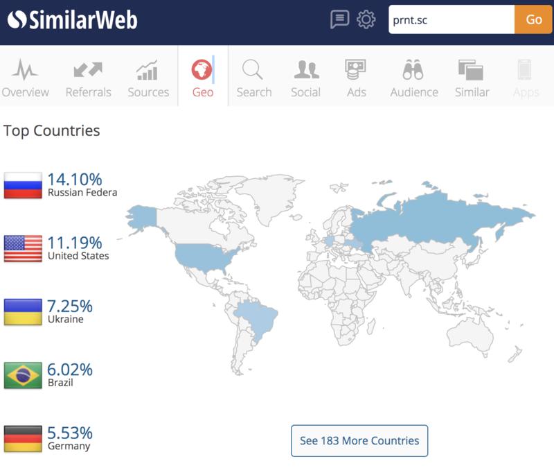 分享一个赚美元的案例。
老英文站长可能比较熟悉这个工具：prnt.sc，在skype、twitte