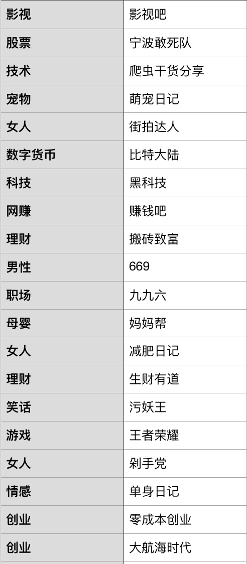 请大佬指导思路，飞聊加了人后可以干什么？
早上星球有老板贴出来注册飞聊小组，今天 注册了一下，加了