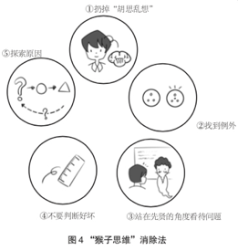 每周一,邀请圈友围绕一个主题进行分享。
如果你是一个创业者,可能
1. 每天都很焦虑,压力大;