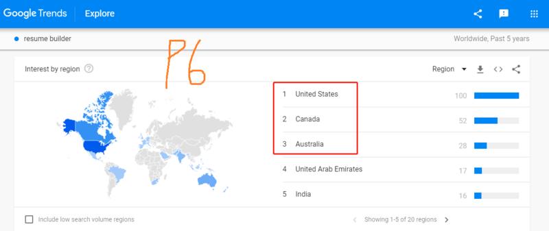 思路分享   一起赚美元  昨天下午，终于跟瓜叔面基了。面基时，有小伙伴提到简历这个项目。刚好前几