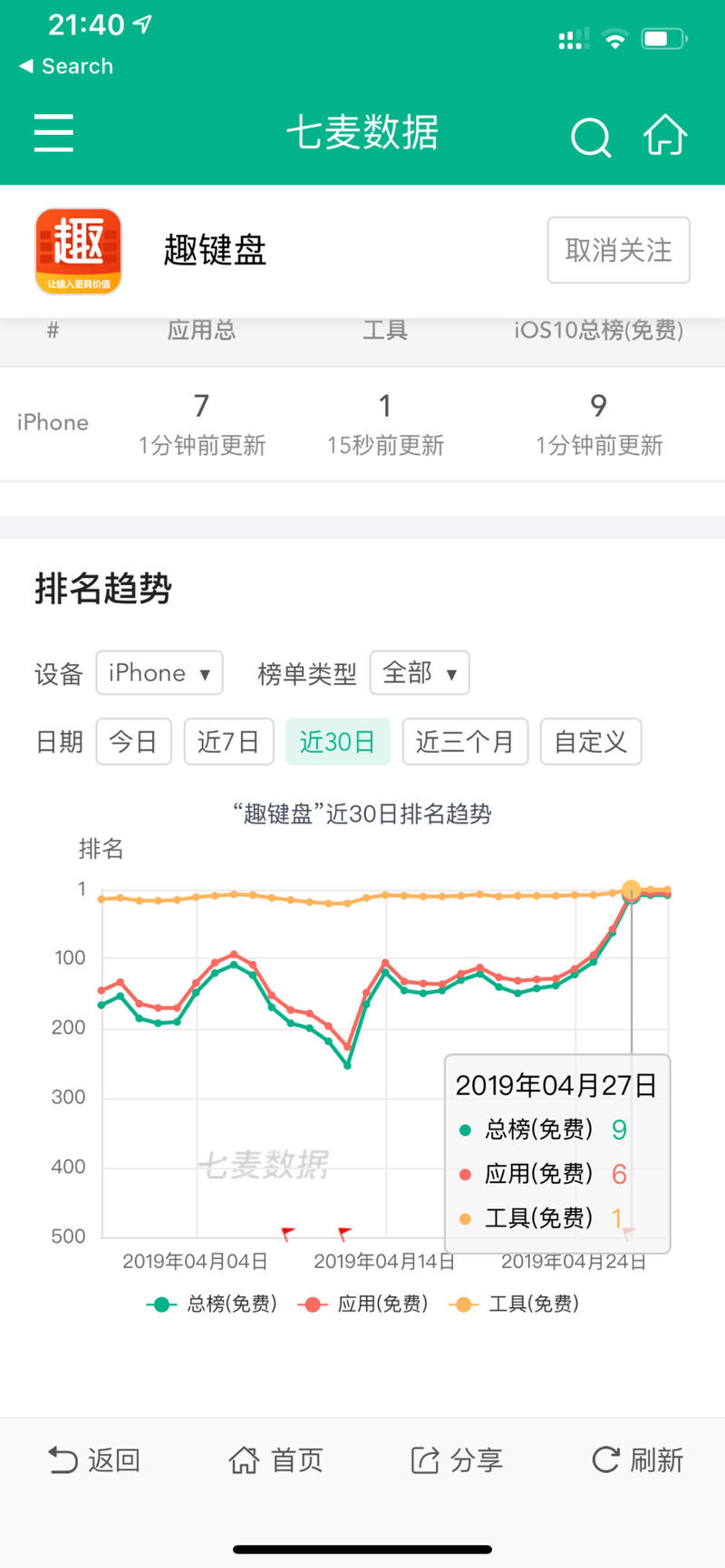 趣头条出的趣键盘。
打字赚钱，趣头条估计是想把大多数靠广告赚钱的产品都刷一遍。
后面还有刷短视频