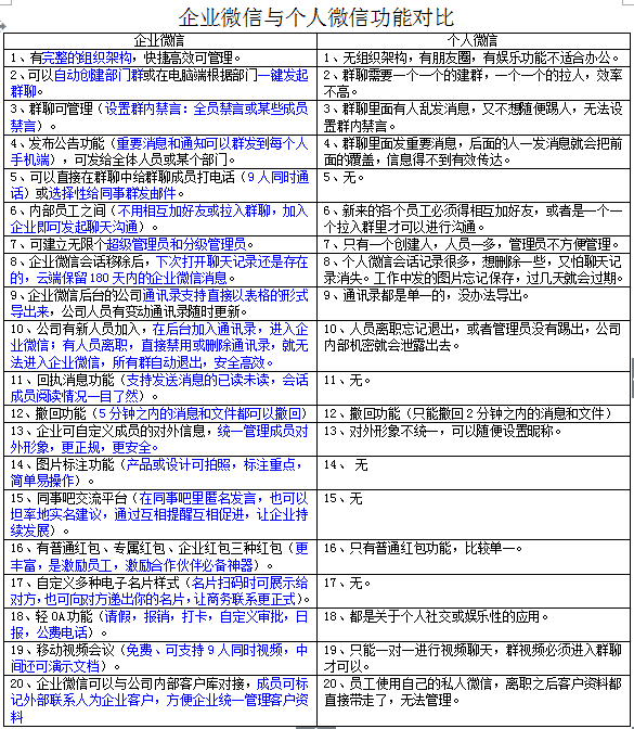 嘻嘻…其实更重要的是…
个人号被封还可以用企业微信救一下[机智]