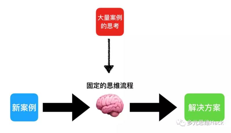 《在生财有术，普通人如何从 0 到 1，培养赚钱思维》
大家好，我是明白，从第 1 期开始，我就加