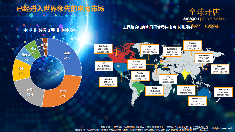 之前受亦仁兄弟邀约,做过一期生财合伙人的分享,讲了我的一些创业故事和经历。但是一直没有分享与我专业相