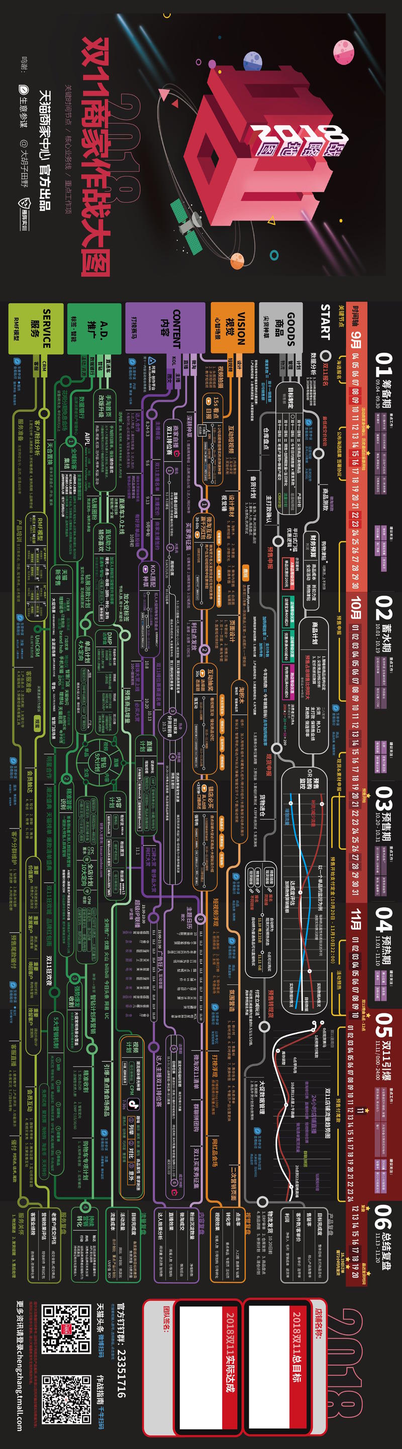 非常值得学习且真实可观摩的运营案例。