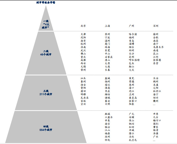 中国1-4线城市网民互联网价值图谱