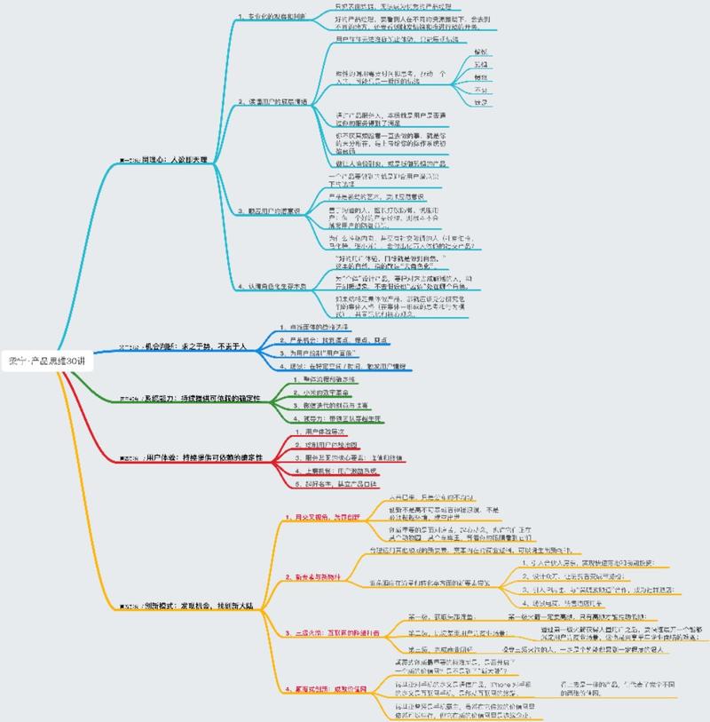 产品能力应该是未来每个人需要具备的能力，靠产品赚钱也是体面的赚钱方式。
这个课程在得到里算最喜欢的