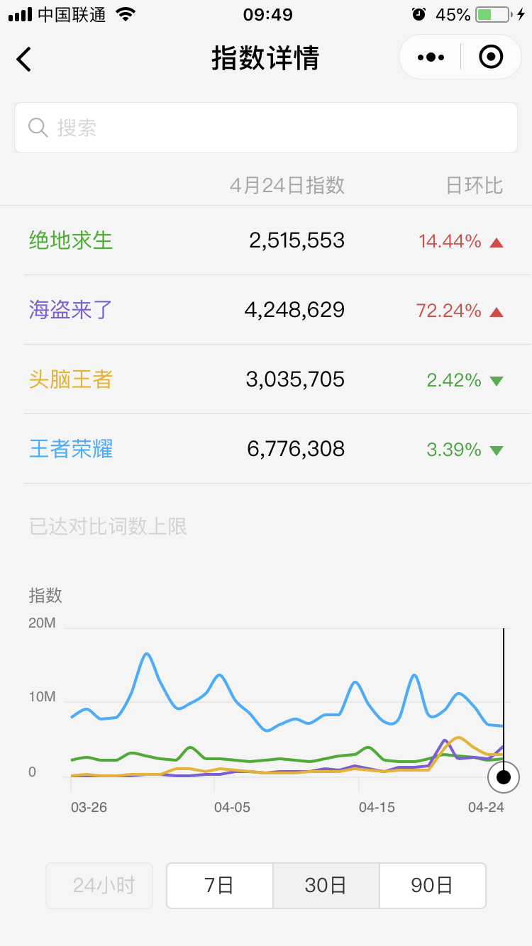 图一和图二惊人地相似。还有最近被小群里玩海盗来了 这款游戏的刷屏了，而且是一群大朋友。感觉以前QQ空