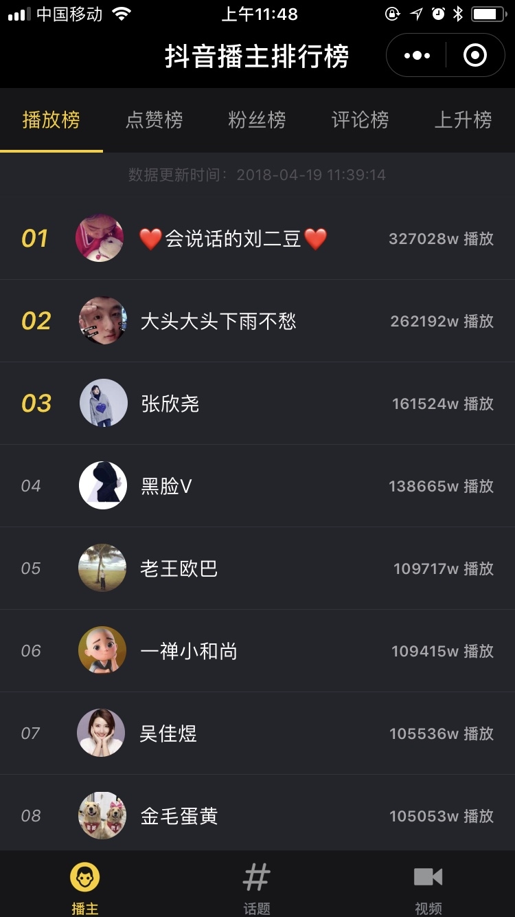 分享个可以专门抓抖音数据的小程序，可以非常清晰的看到头部的KOL、热门话题。
大船已靠岸，播放量最