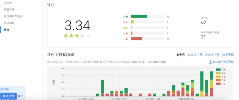 浏览器小插件  本人目前是产品 2 年了，做过多年技术和项目管理，第一期入圈初期由于信息过载还有看