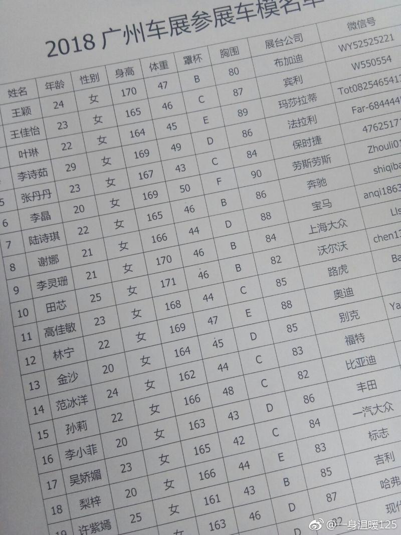 很老套的增长方式，百试百灵。