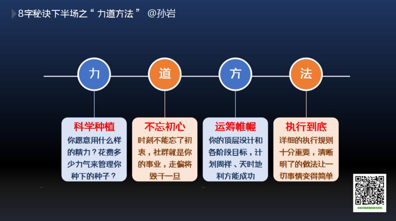 PPT截图，玩好社群记住这8个字就够了，高手一看秒懂…