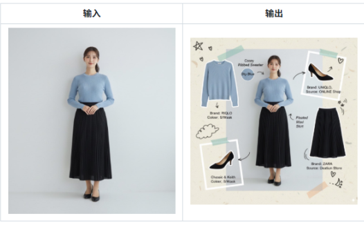 时尚服装拼贴画 - Nano Banana提示词